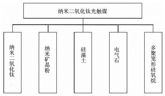 A car air conditioner with photocatalyst effect