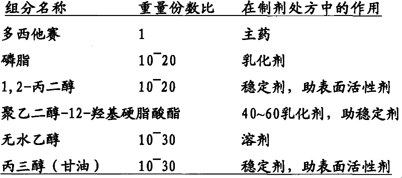 Docetaxel nanometer lipid injection, preparation method and purpose thereof