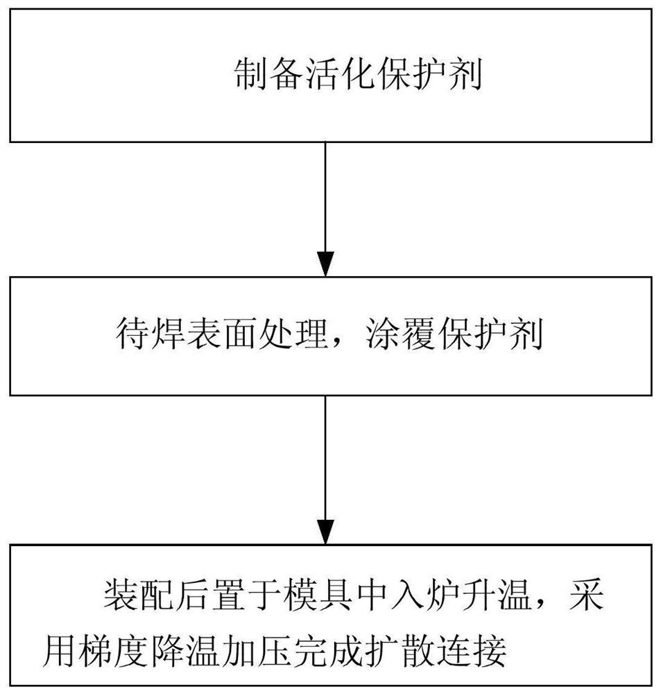 A kind of aluminum alloy diffusion bonding method without intermediate layer