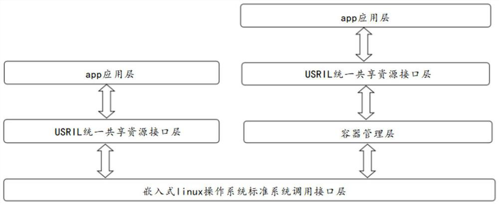 Energy data collection terminal software integration architecture and shared resource access control method