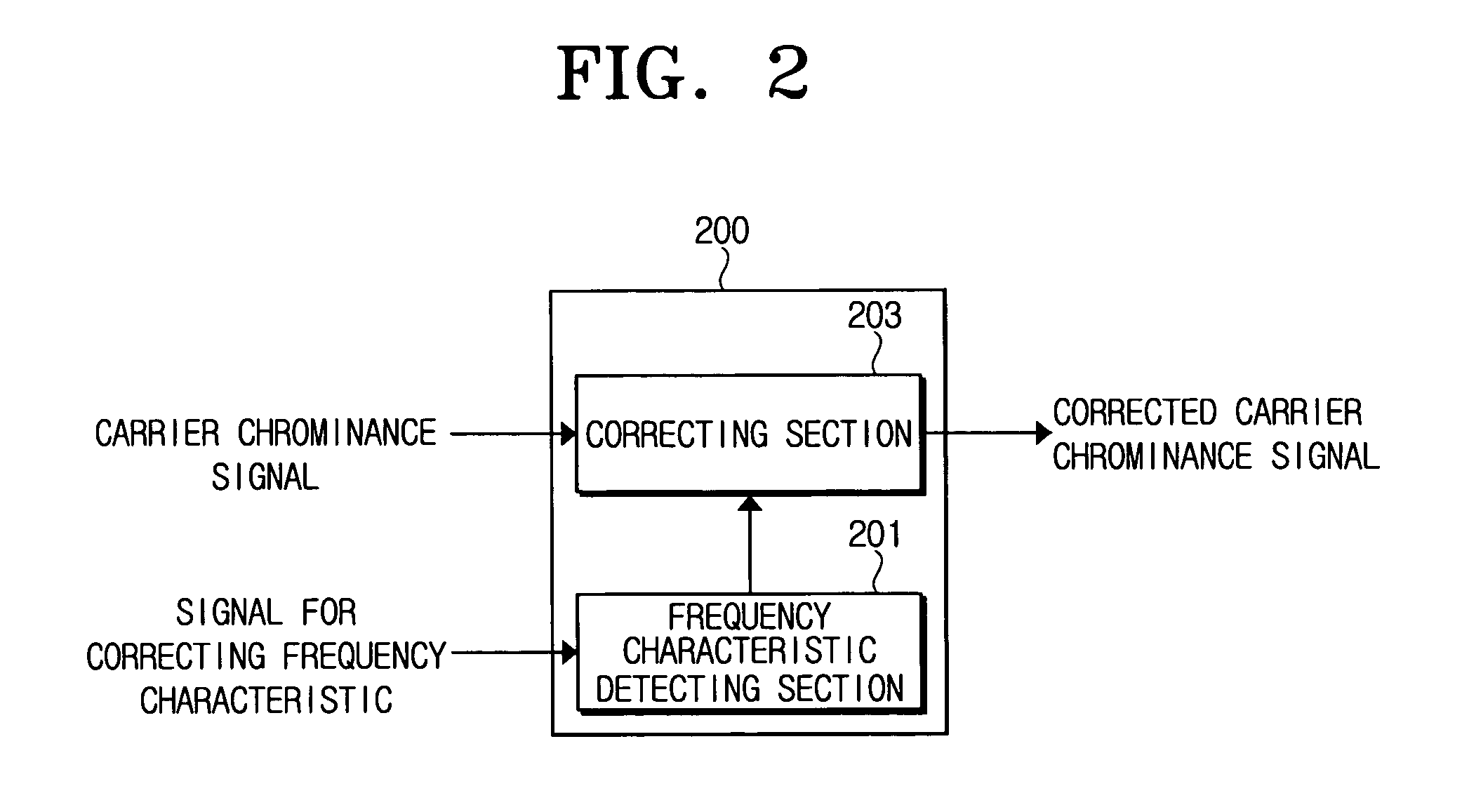 Method and apparatus for correcting frequency characteristics of carrier chrominance signal