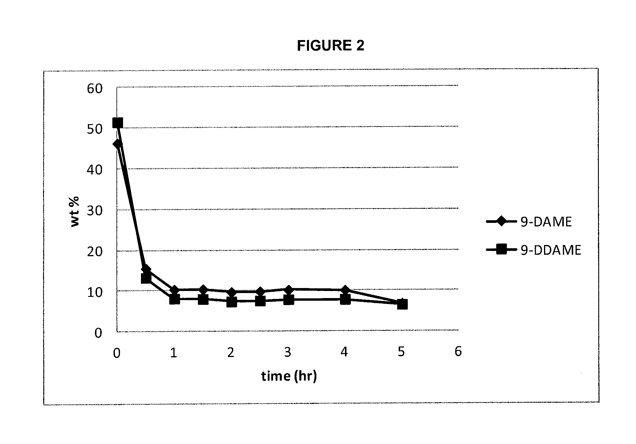 Methods of refining and producing dibasic esters and acids from natural oil feedstocks