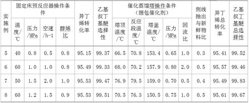 Preparation technology of ethyl tert-butyl ether etherification