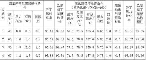 Preparation technology of ethyl tert-butyl ether etherification