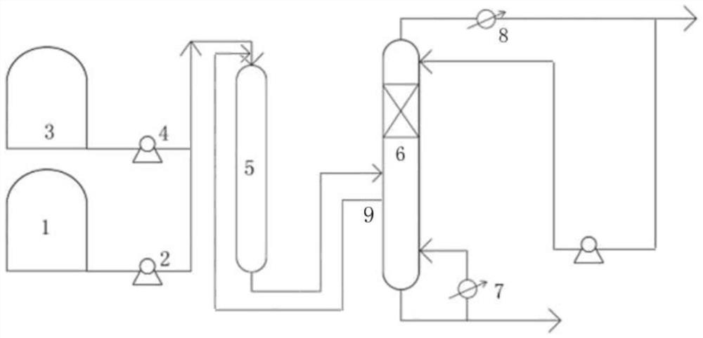 Preparation technology of ethyl tert-butyl ether etherification