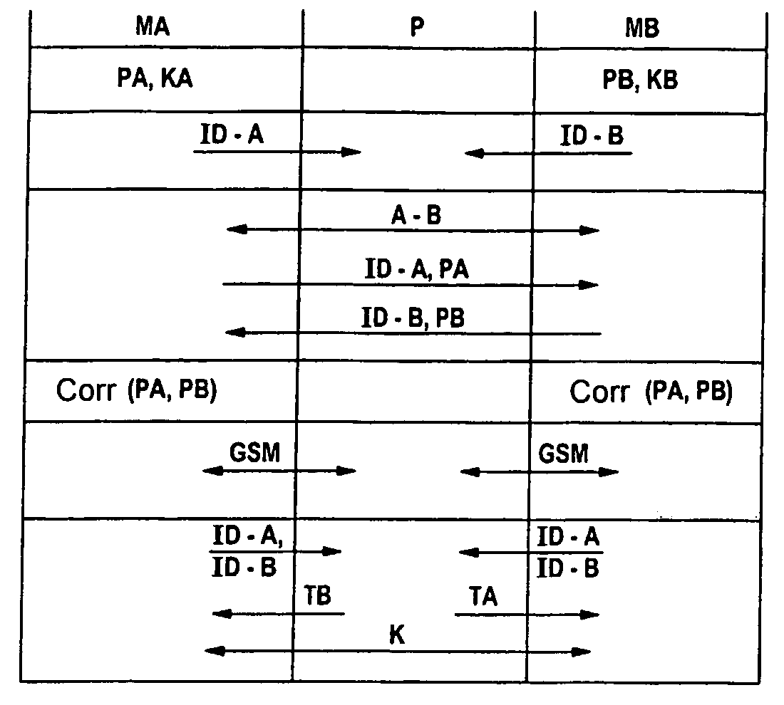 Method for anonymous identification of the profiles of subscribers in a communication system and corresponding module