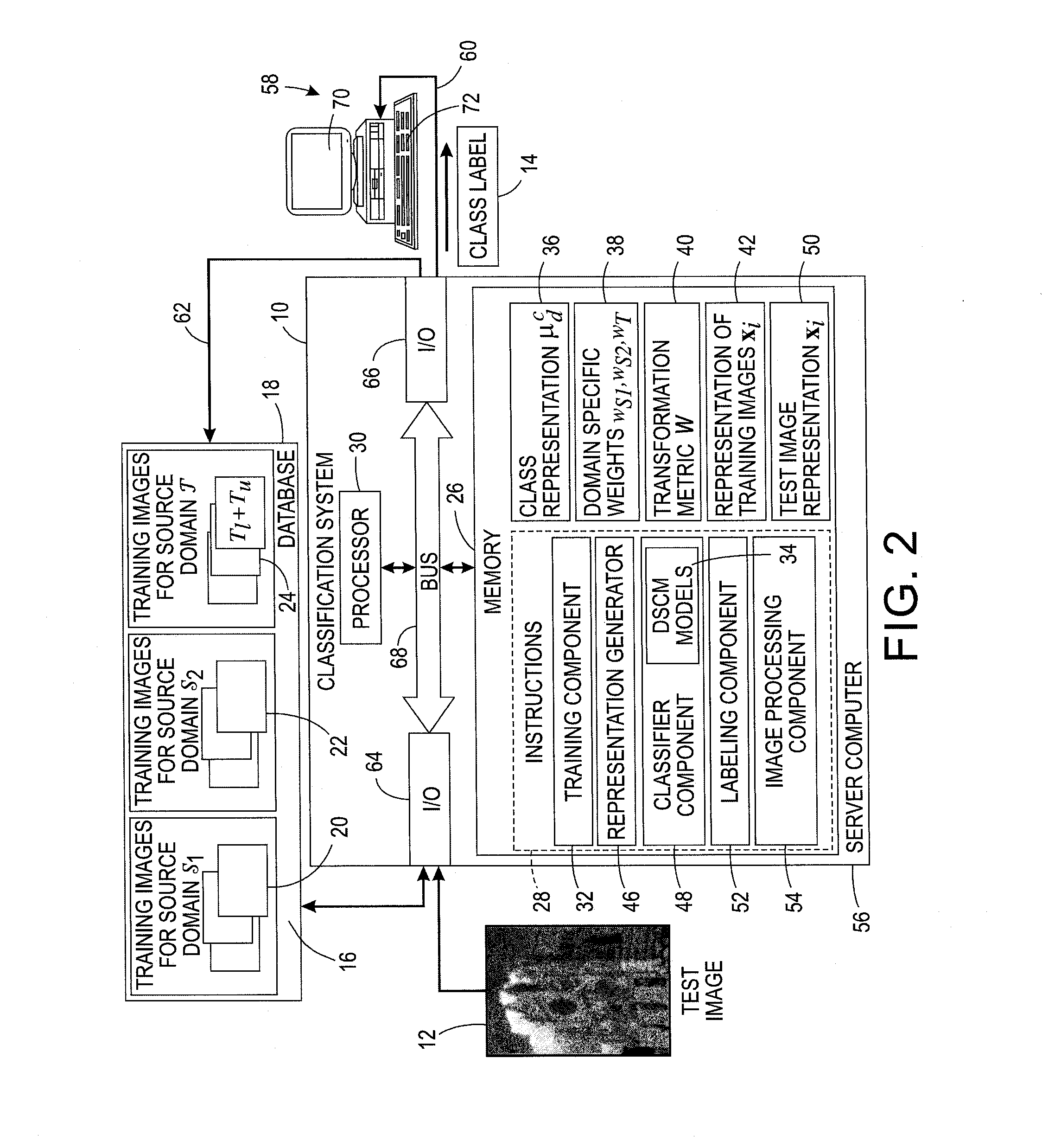 System for domain adaptation with a domain-specific class means classifier