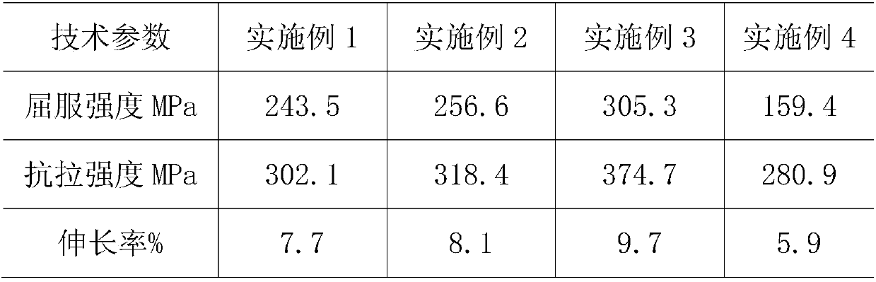 Zn-Mg alloy ingot and preparation method thereof