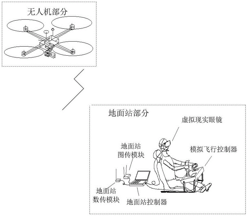 First-person immersive unmanned aerial vehicle driving system realized by virtue of virtual reality and binocular vision technology and driving method