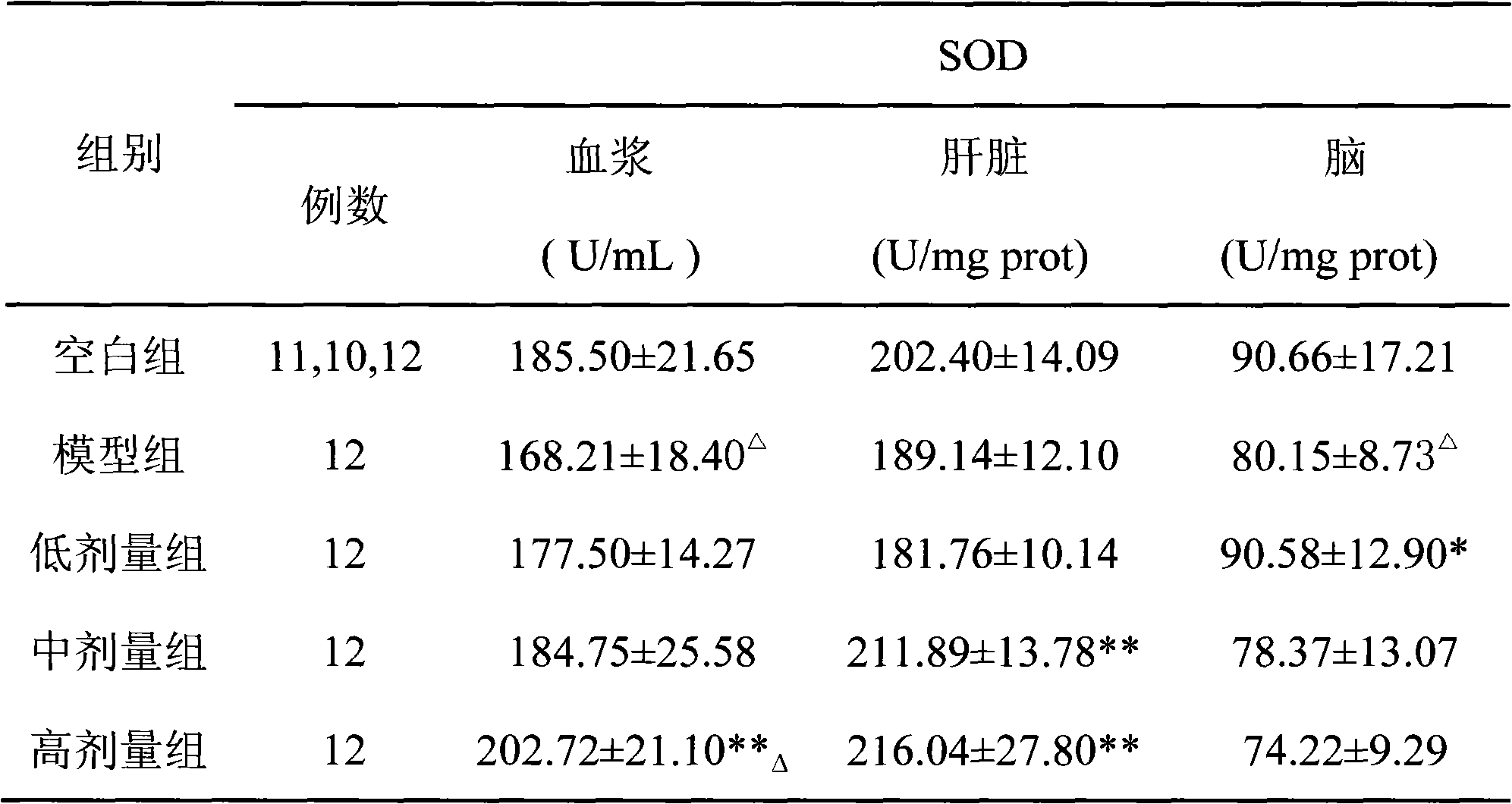 Active extract of citrus peels as well as extraction process and application thereof