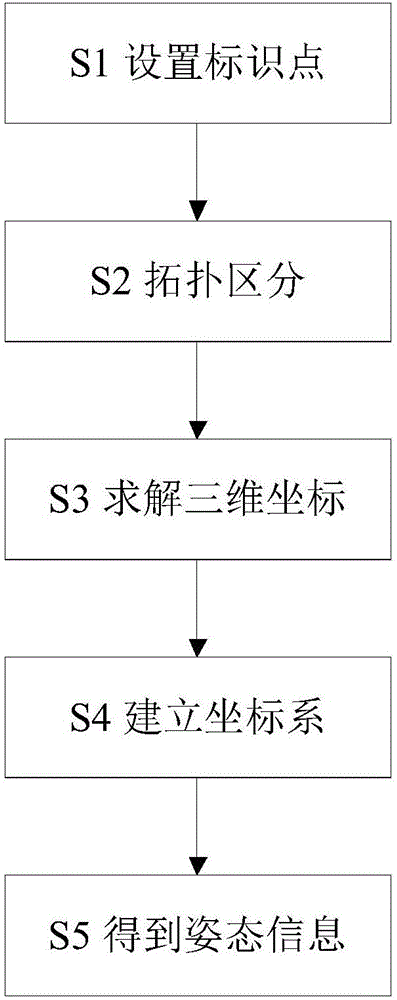 Visual locating method and visual locating apparatus