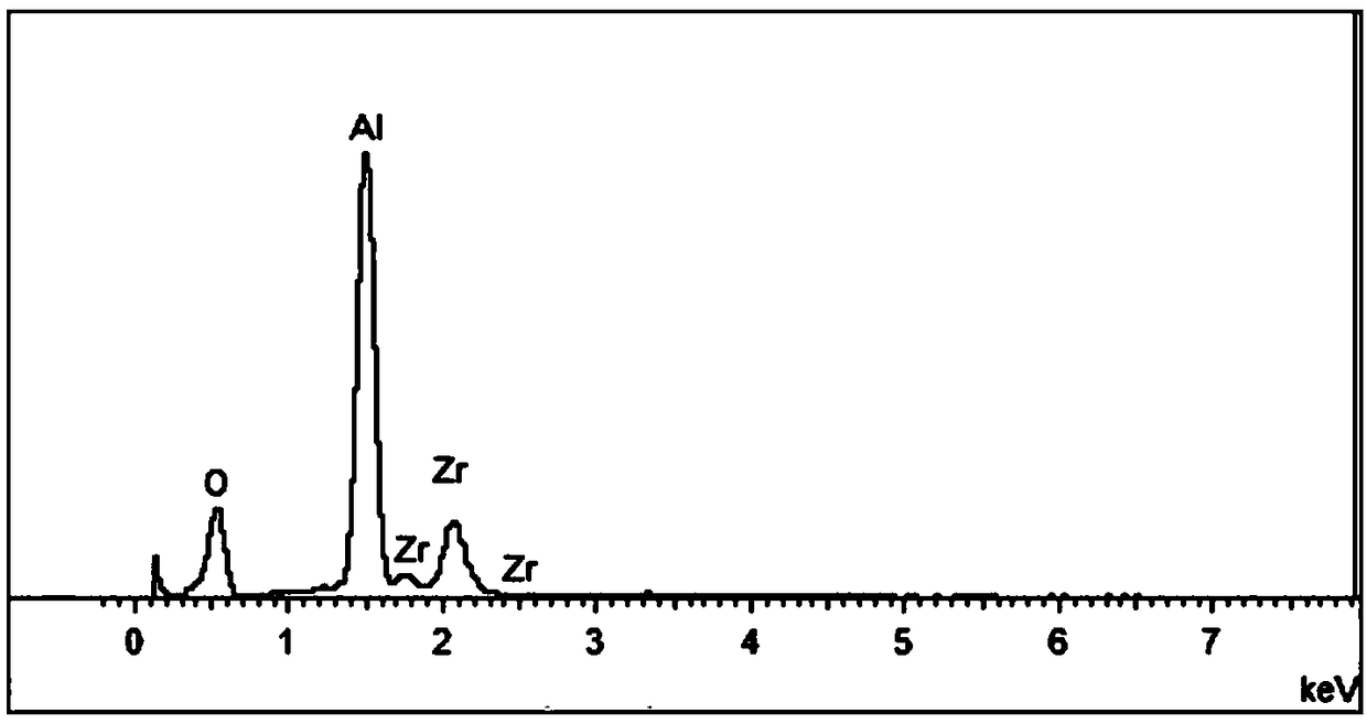 High-wearing-resistance tungsten alloy powder metallurgy material for precise instrument and preparation method of high-wearing-resistance tungsten alloy powder metallurgy material