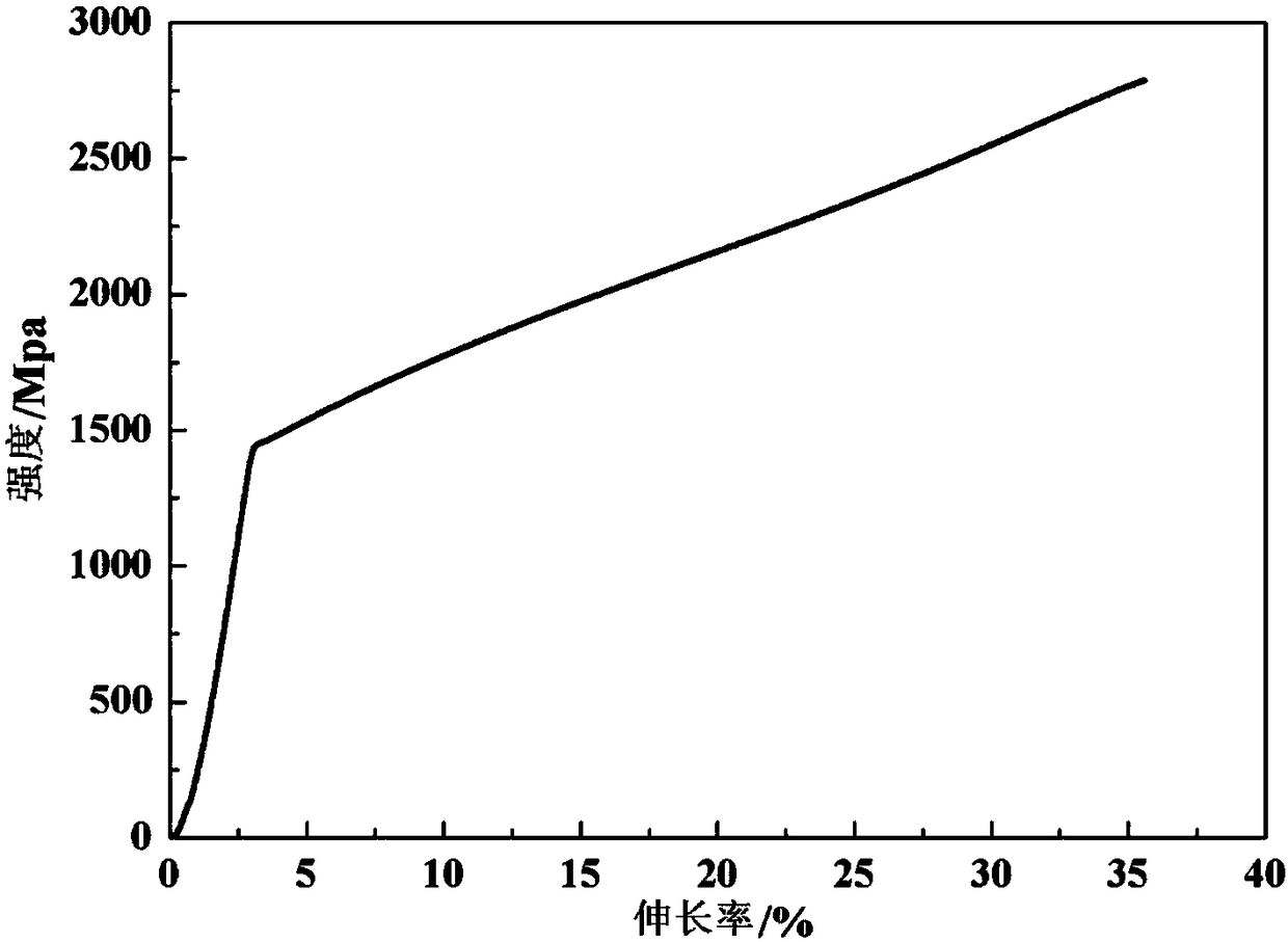 High-wearing-resistance tungsten alloy powder metallurgy material for precise instrument and preparation method of high-wearing-resistance tungsten alloy powder metallurgy material