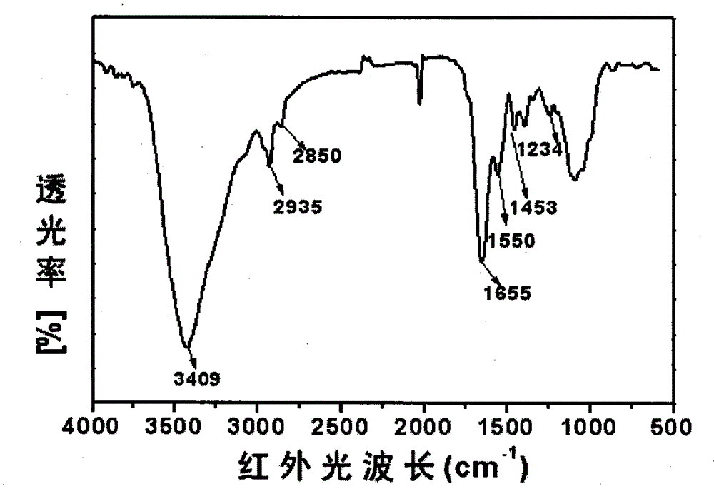 Biomedical mouse tail collagen extraction method