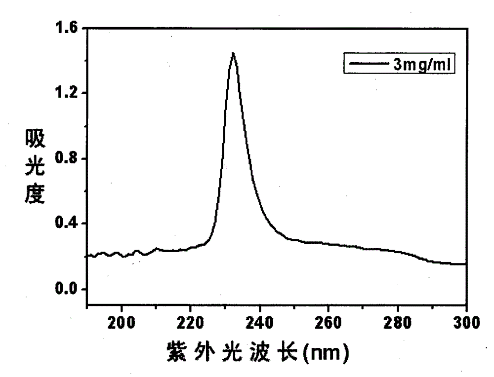 Biomedical mouse tail collagen extraction method