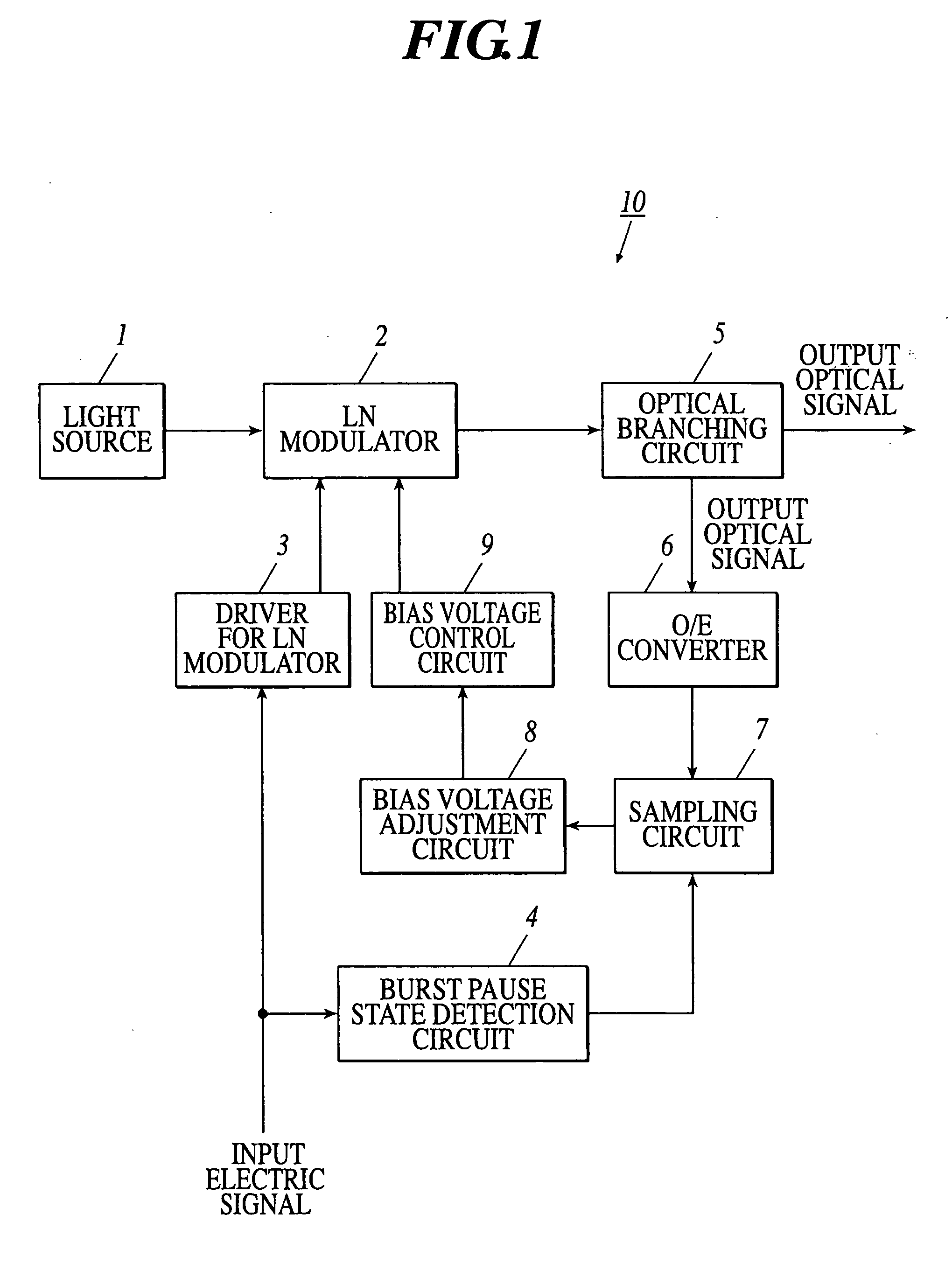 Light modulation apparatus and light modulator control method