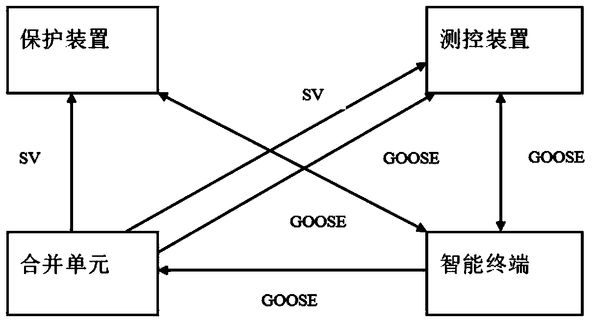 A method and a tool for automatically checking correctness of a secondary virtual loop of an SCD file