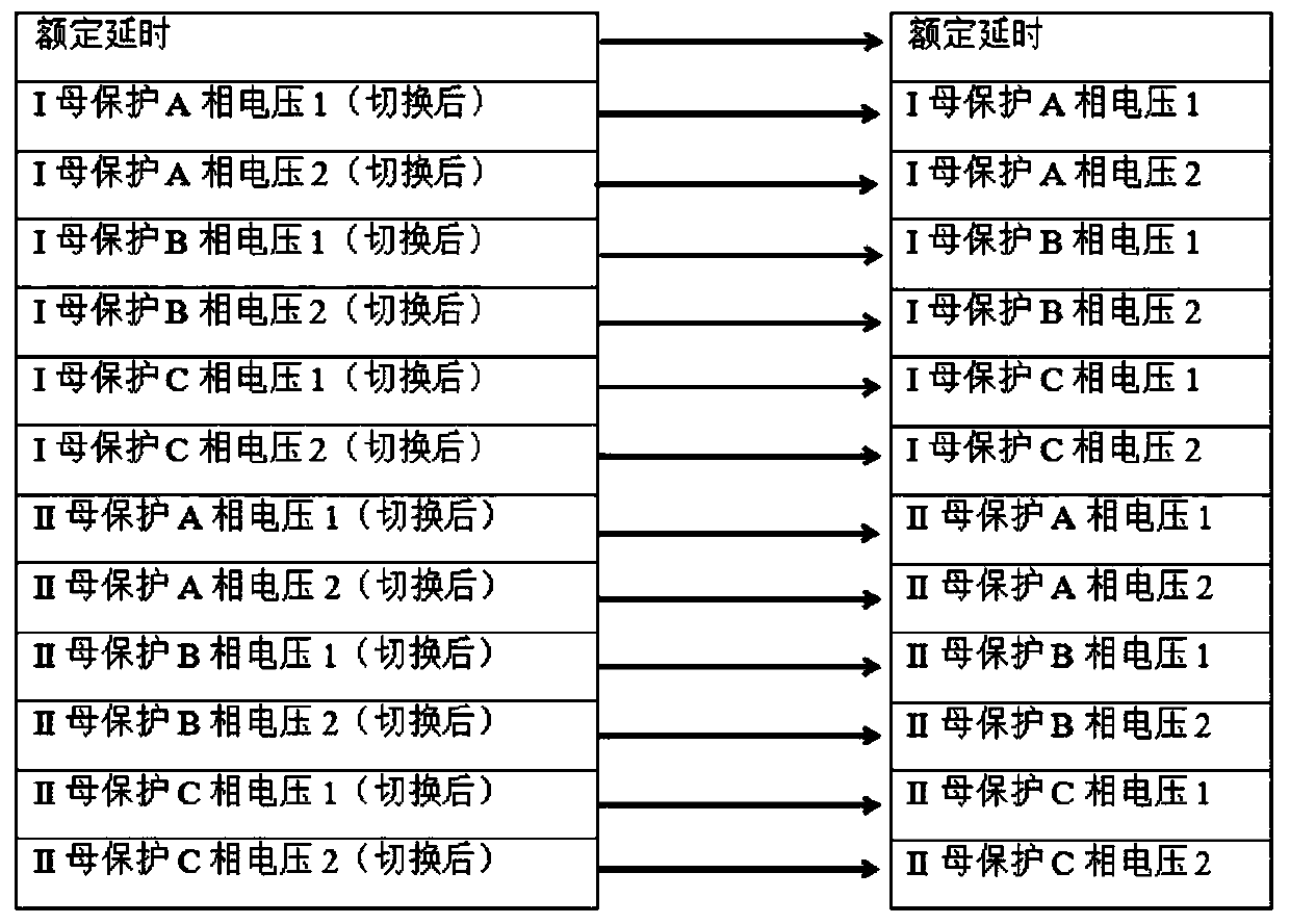 A method and a tool for automatically checking correctness of a secondary virtual loop of an SCD file