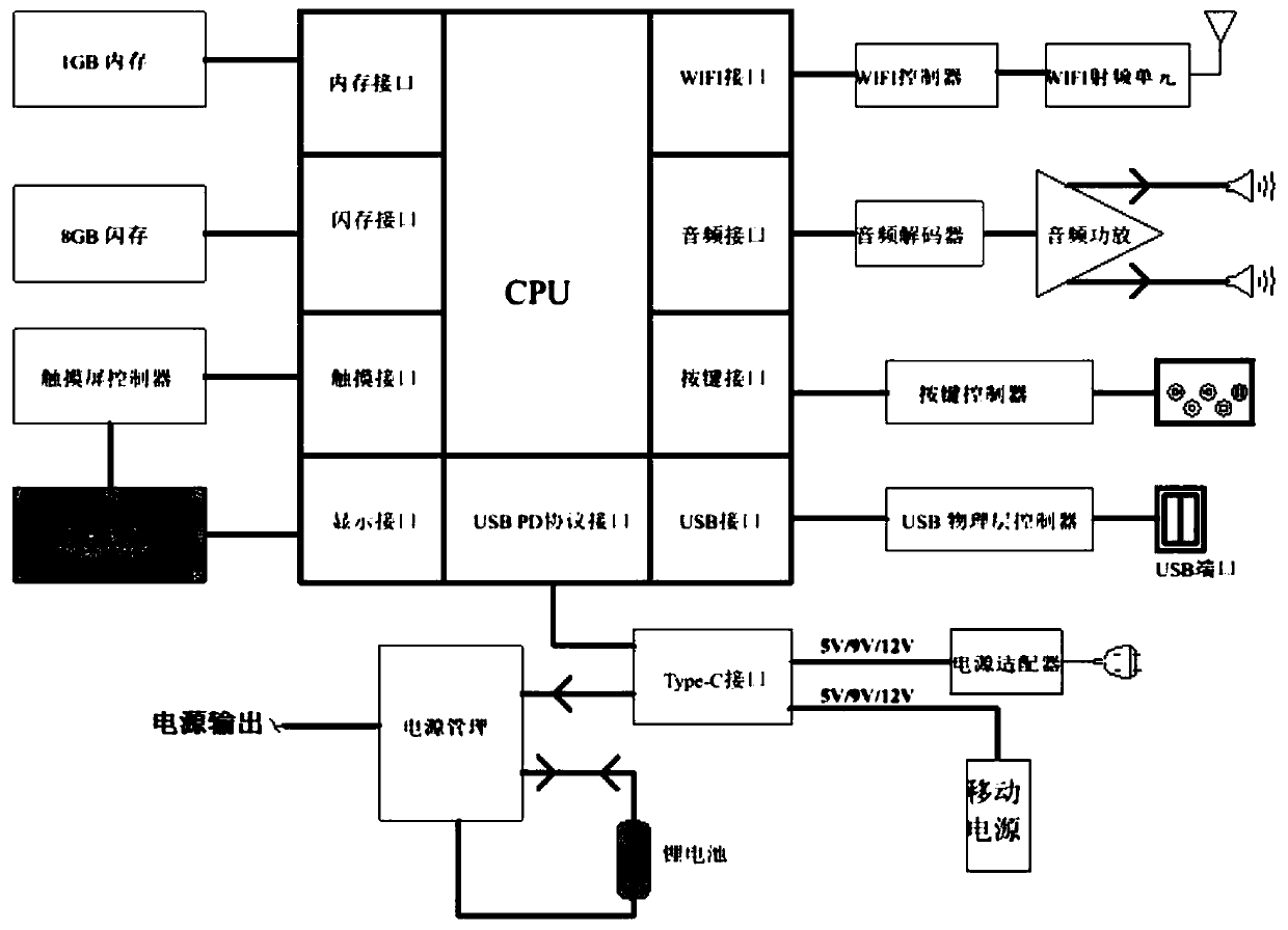 A method and a tool for automatically checking correctness of a secondary virtual loop of an SCD file