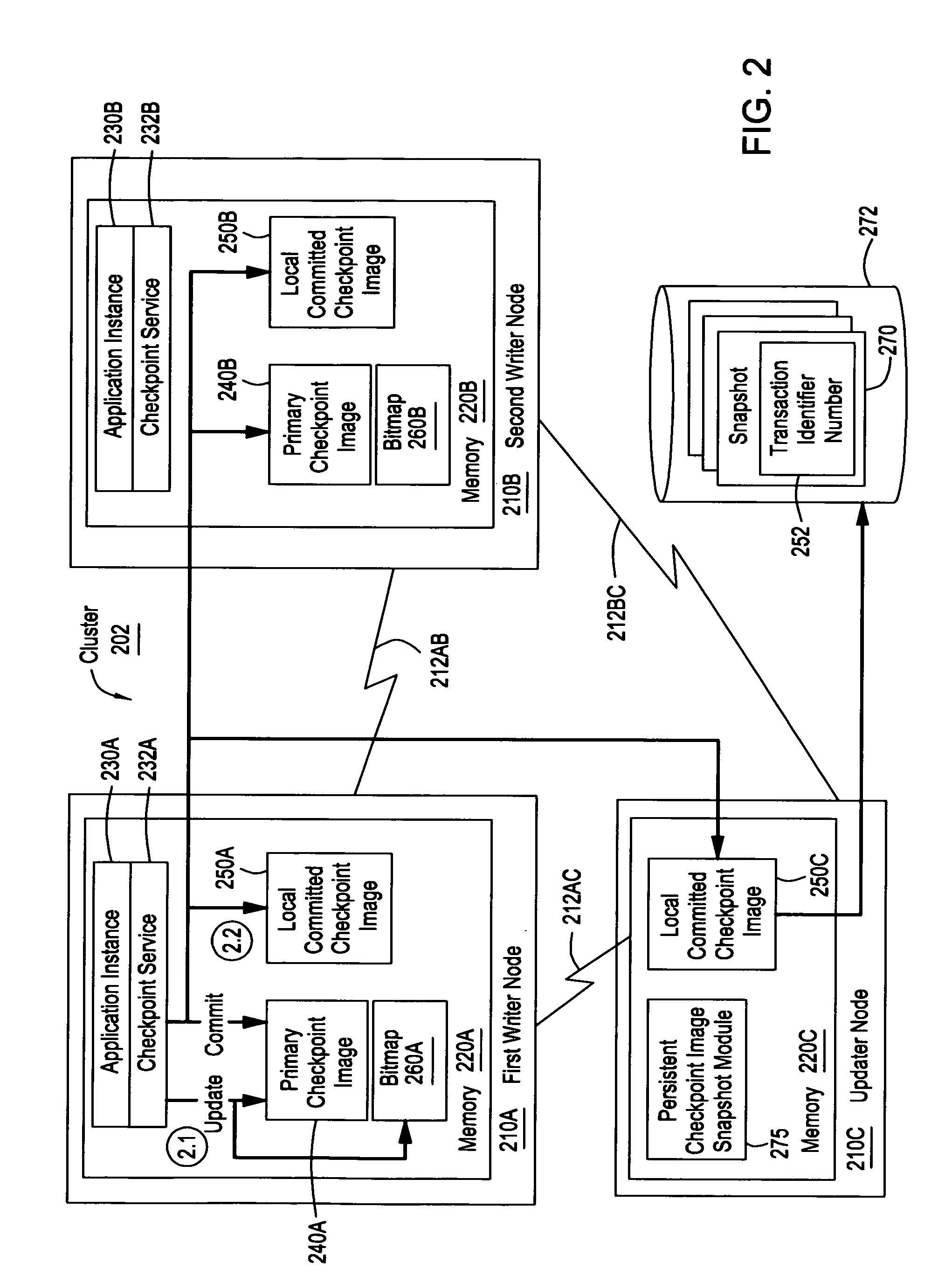 Method and apparatus for creating and using persistent images of distributed shared memory segments and in-memory checkpoints