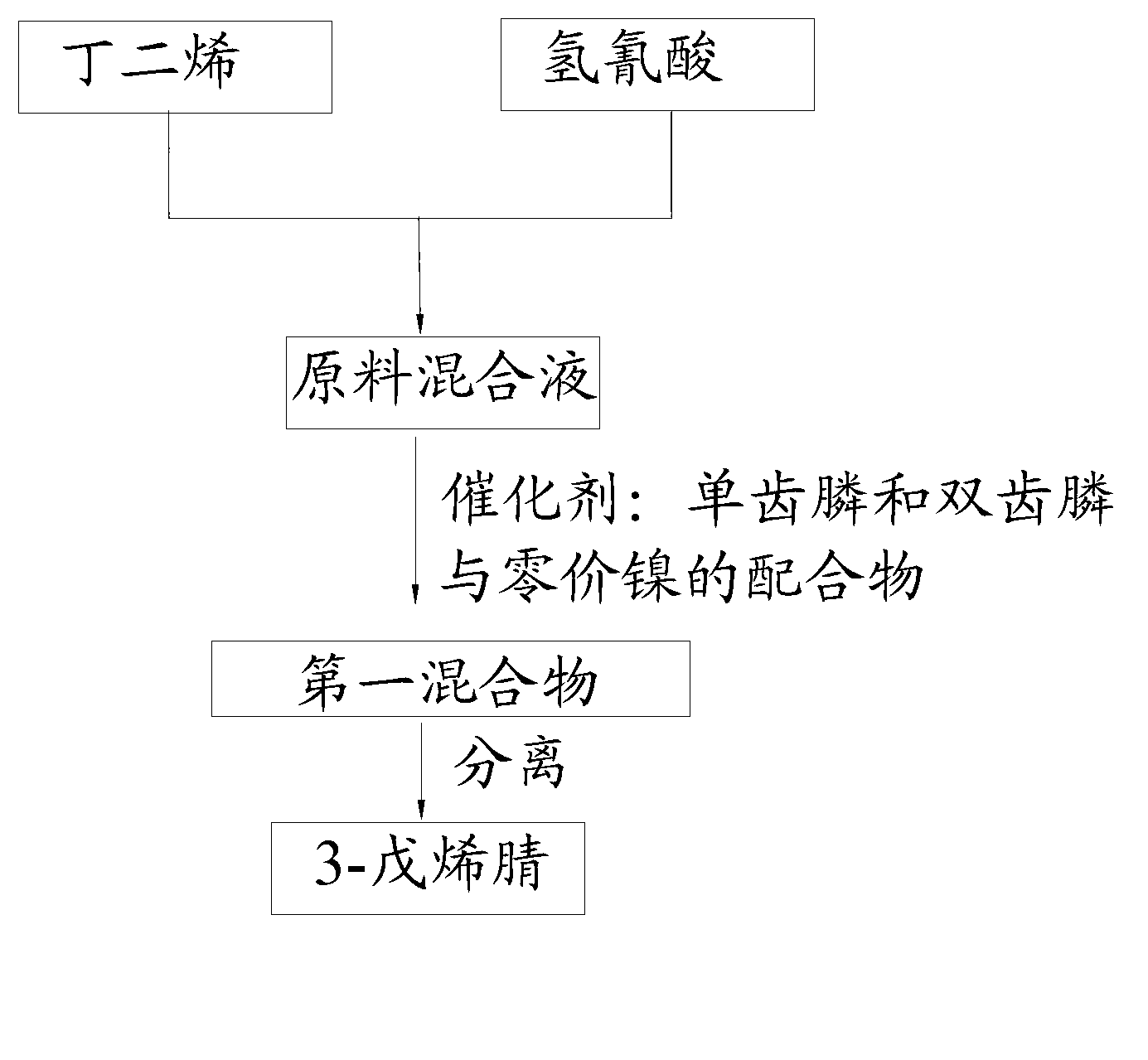 Preparation method of 3-pentenenitrile and preparation method of adiponitrile