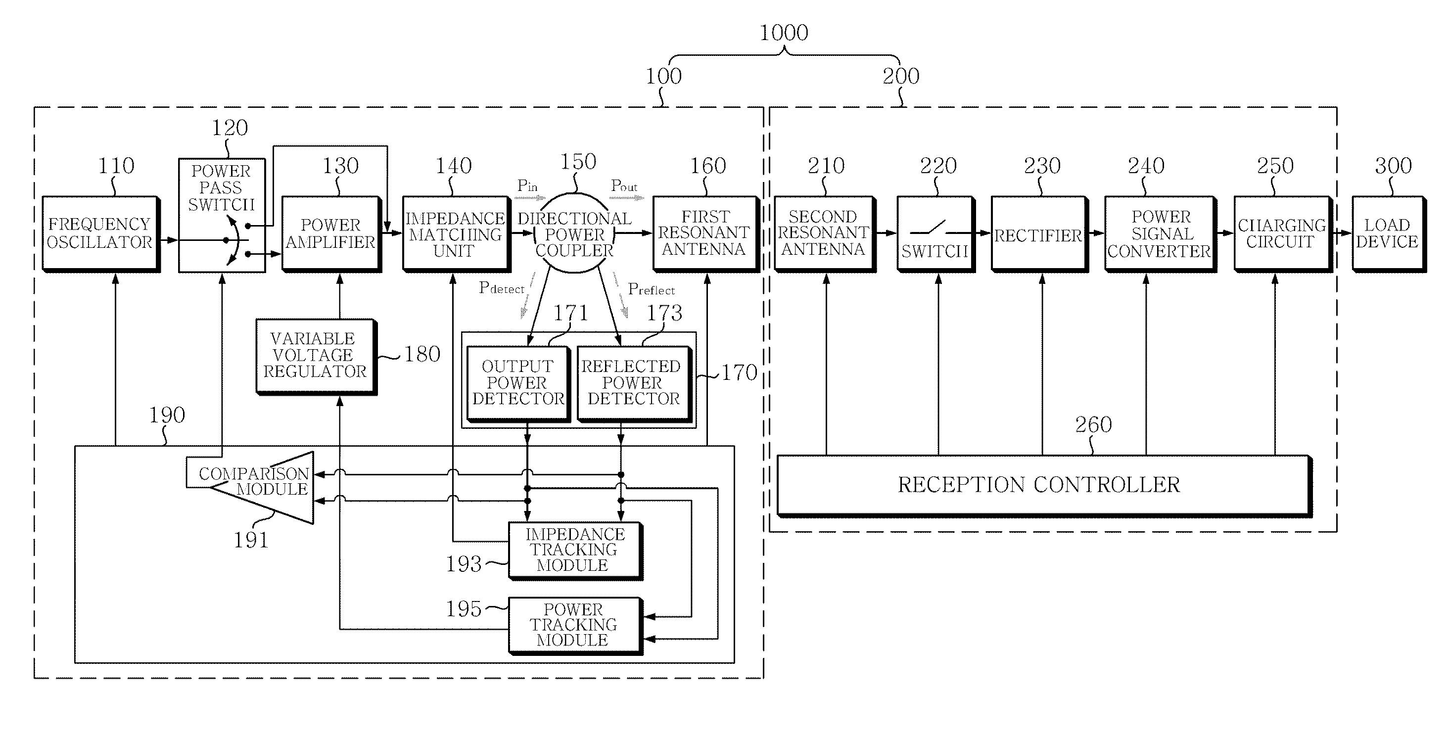 Wireless power transmission/reception apparatus and method