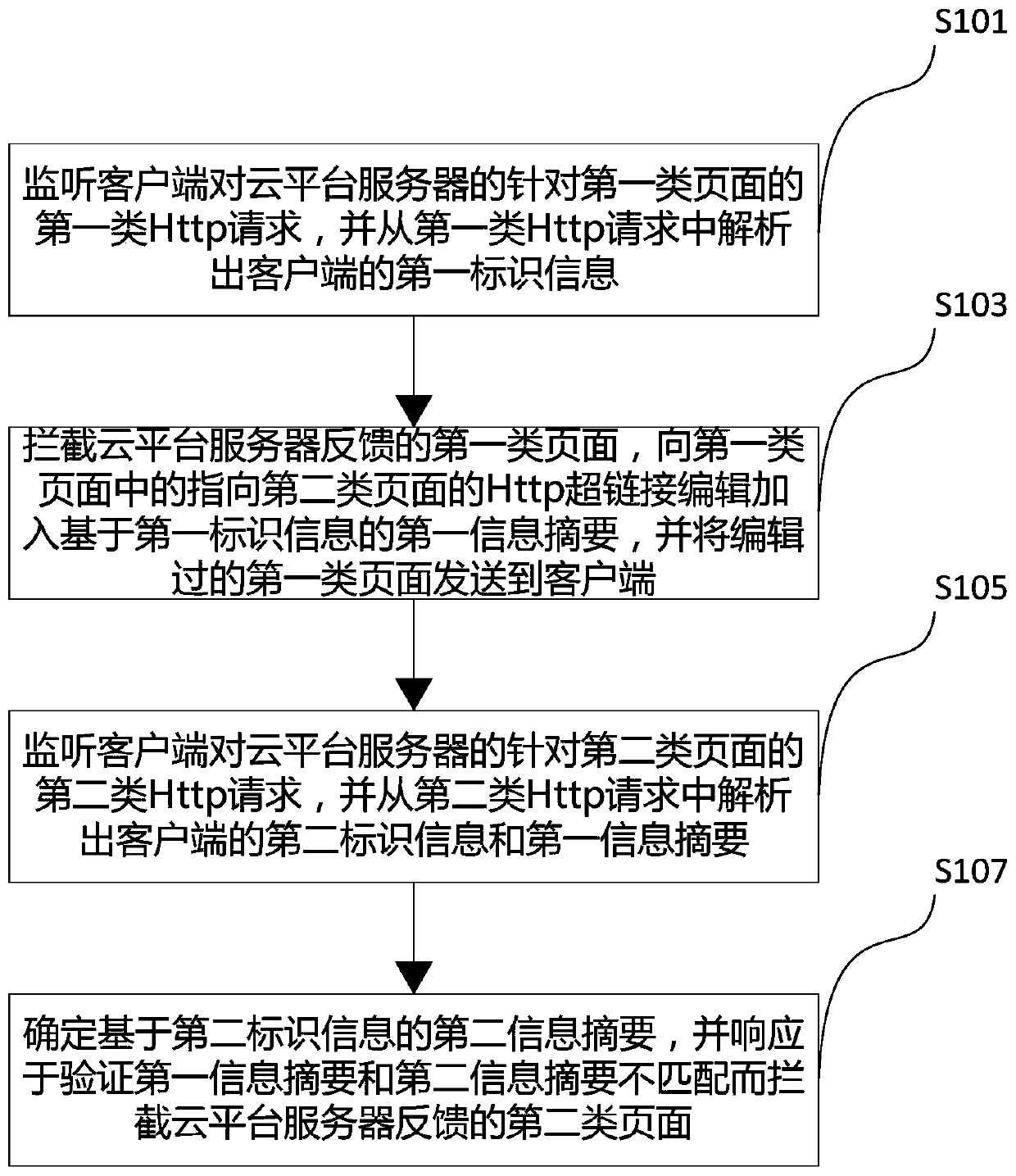 Cloud platform anti-reverse-link method and device