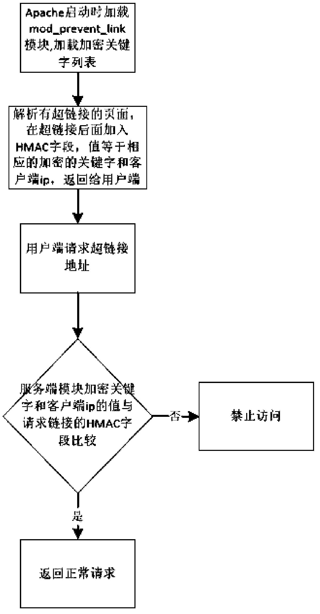 Cloud platform anti-reverse-link method and device