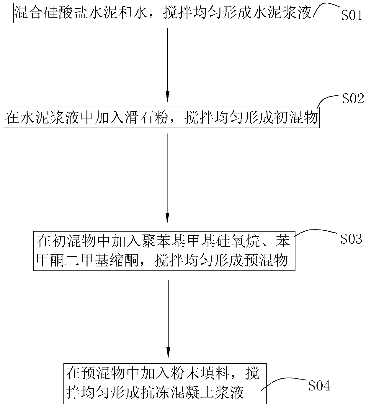 Asphalt concrete pavement construction method