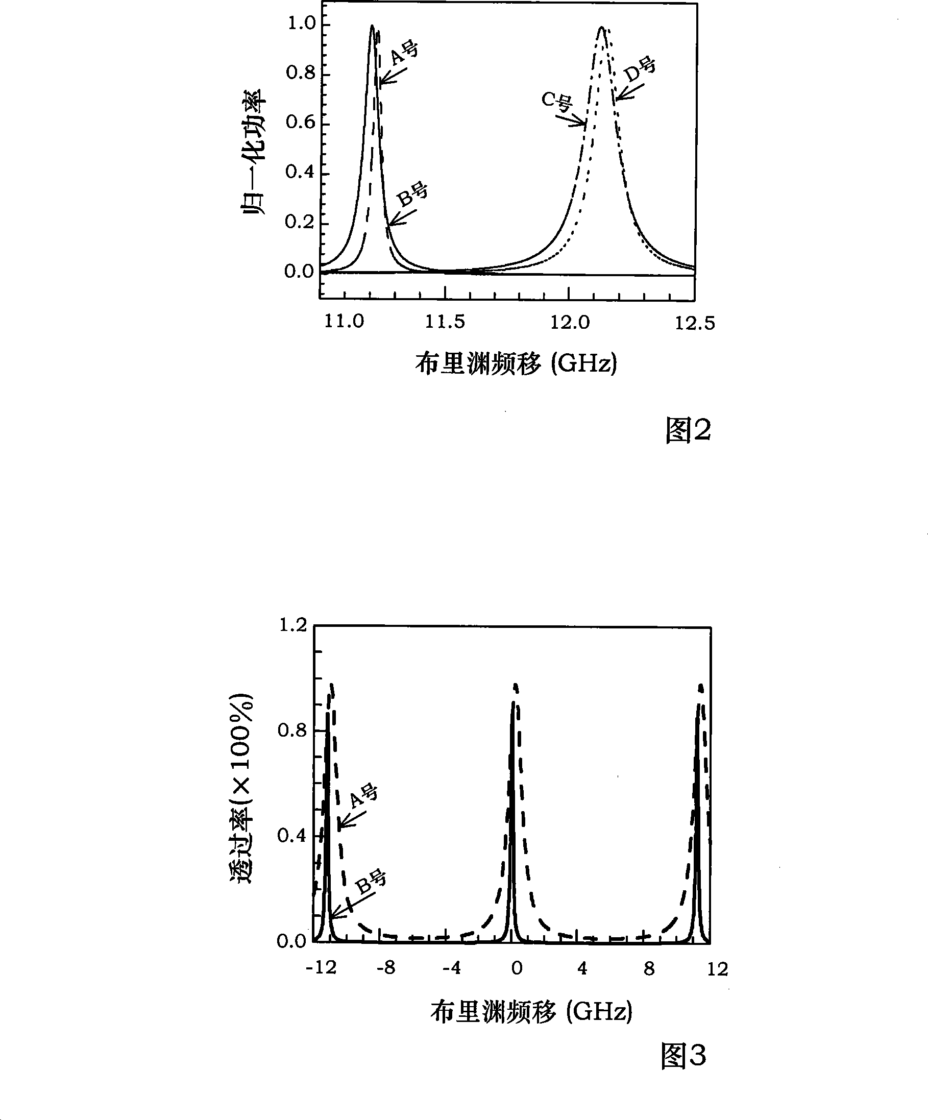 Optical fiber distributed temperature and stress sensing device