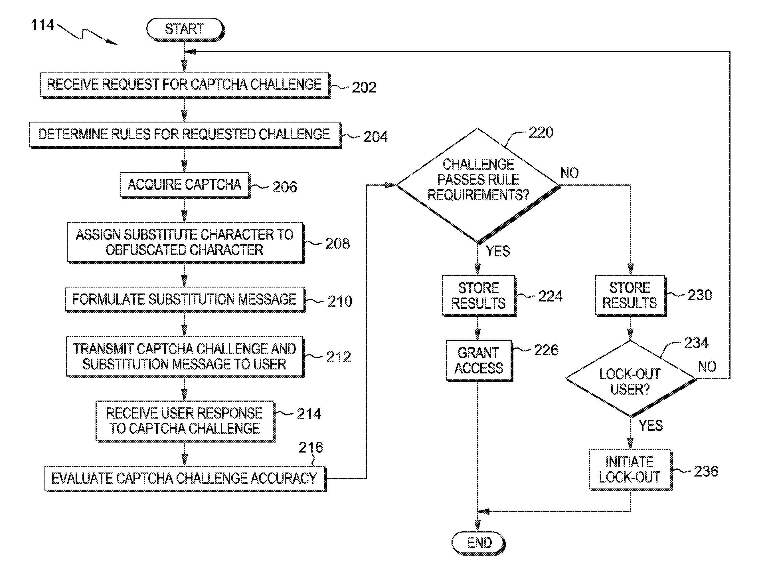 Captcha challenge incorporating obfuscated characters