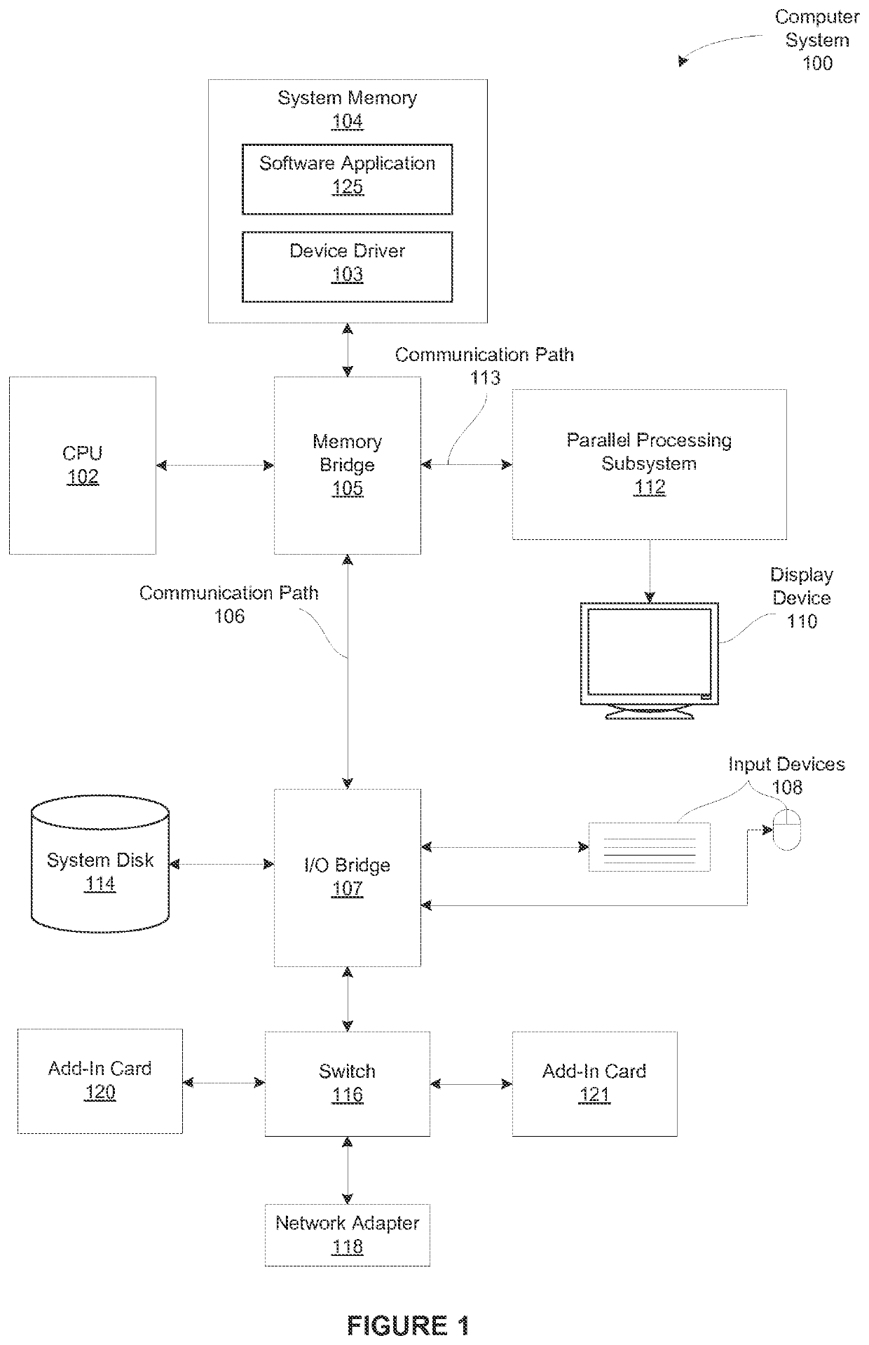 Controlling multi-pass rendering sequences in a cache tiling architecture