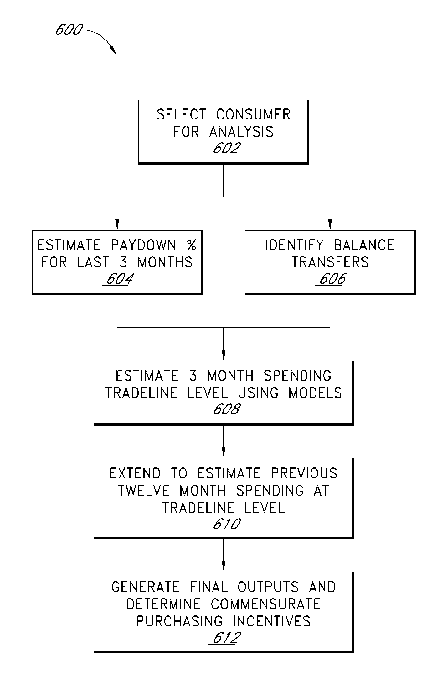 Using commercial share of wallet to make lending decisions