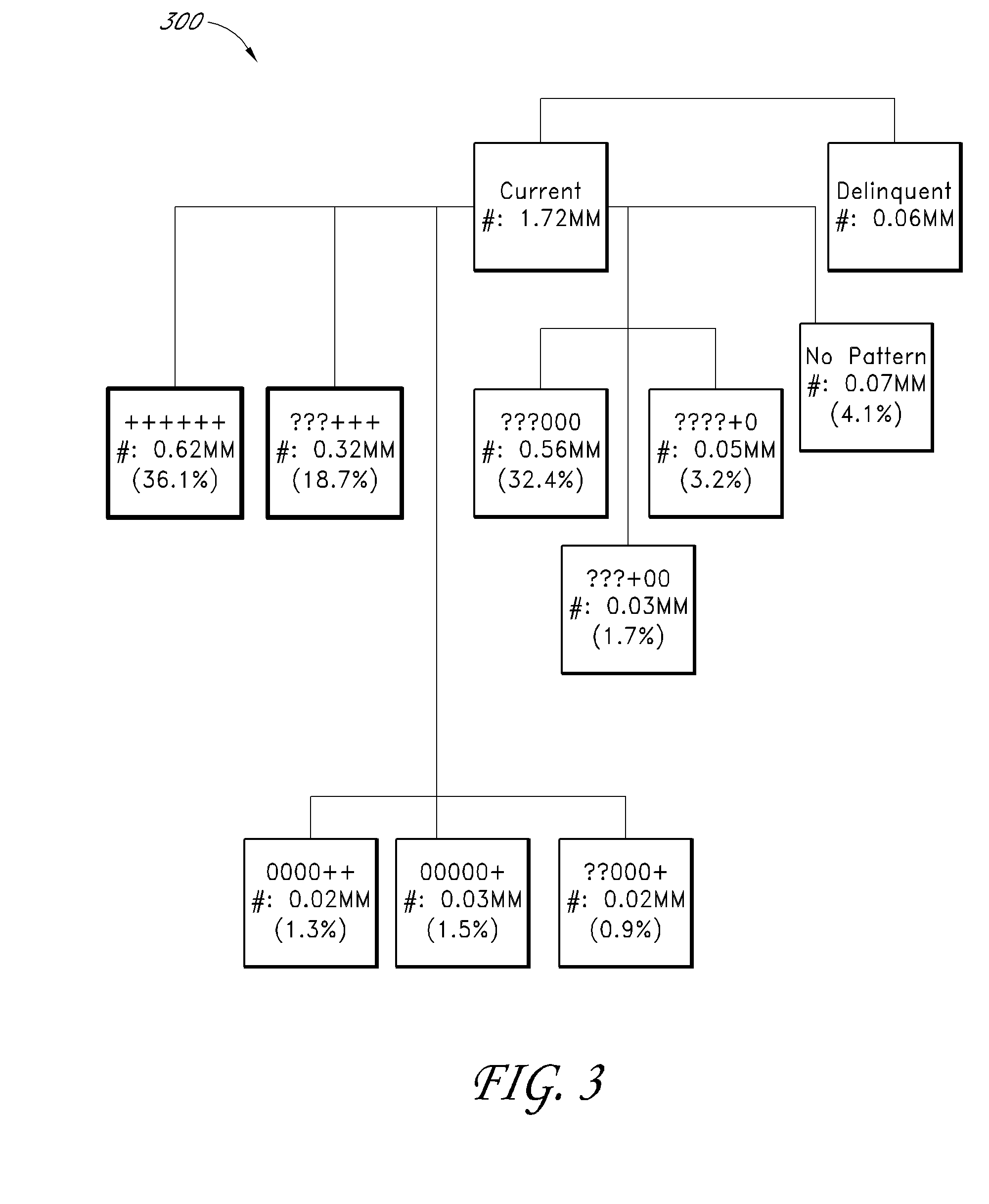 Using commercial share of wallet to make lending decisions