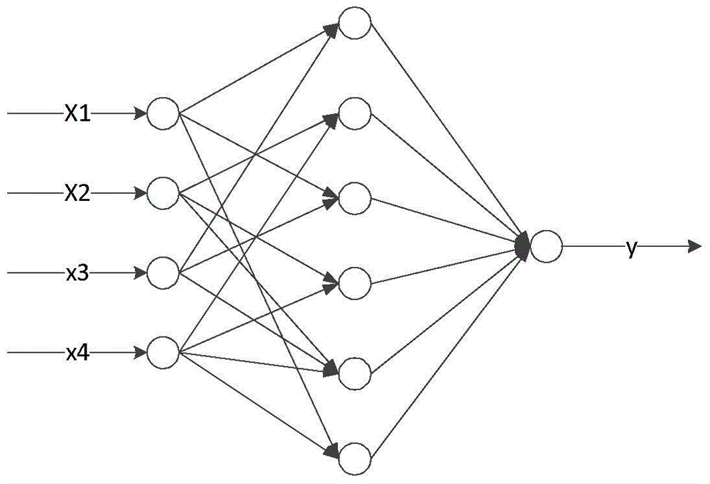 A fault identification method and system based on neural network self-learning