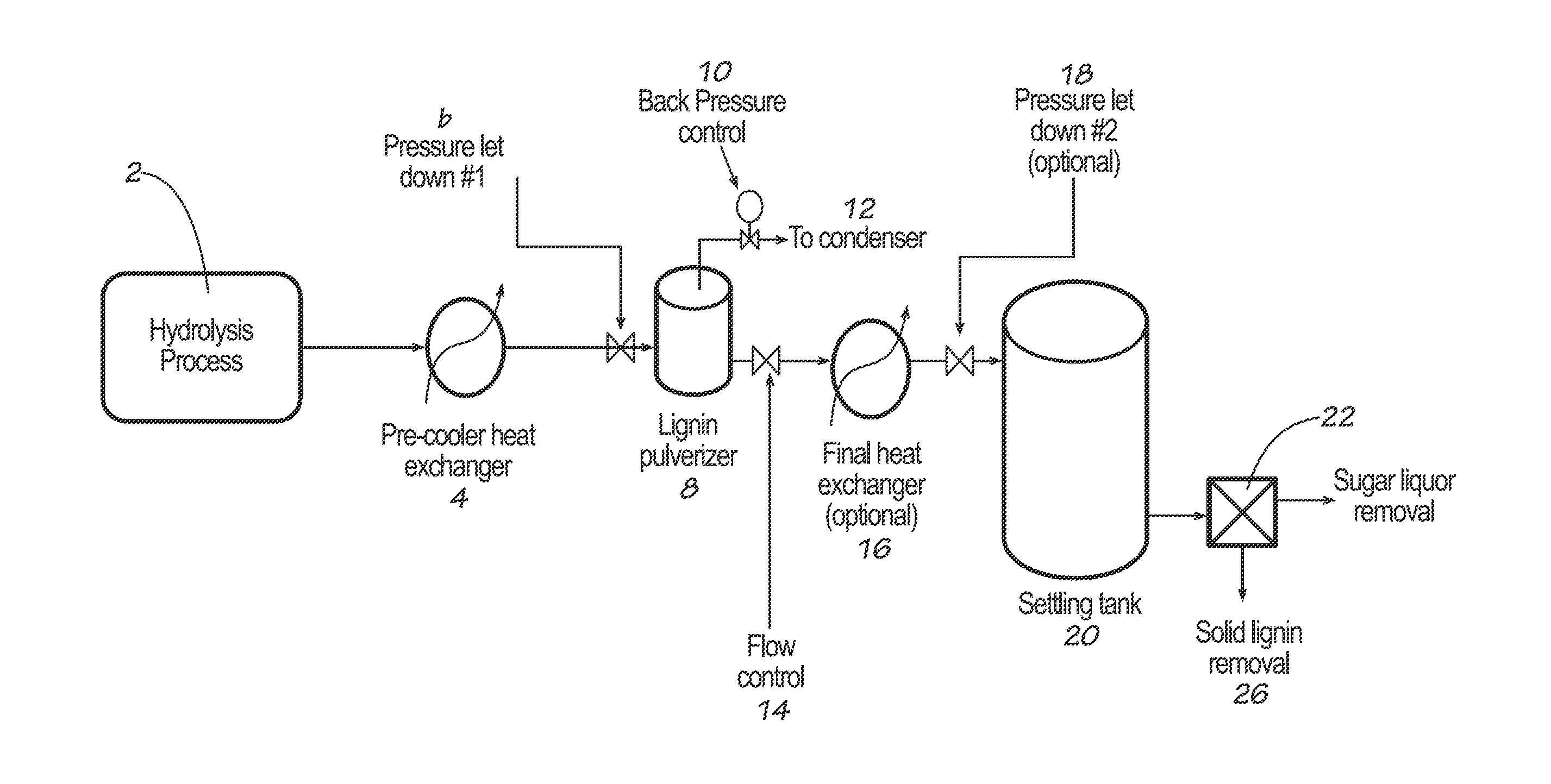 Lignin production from lignocellulosic biomass