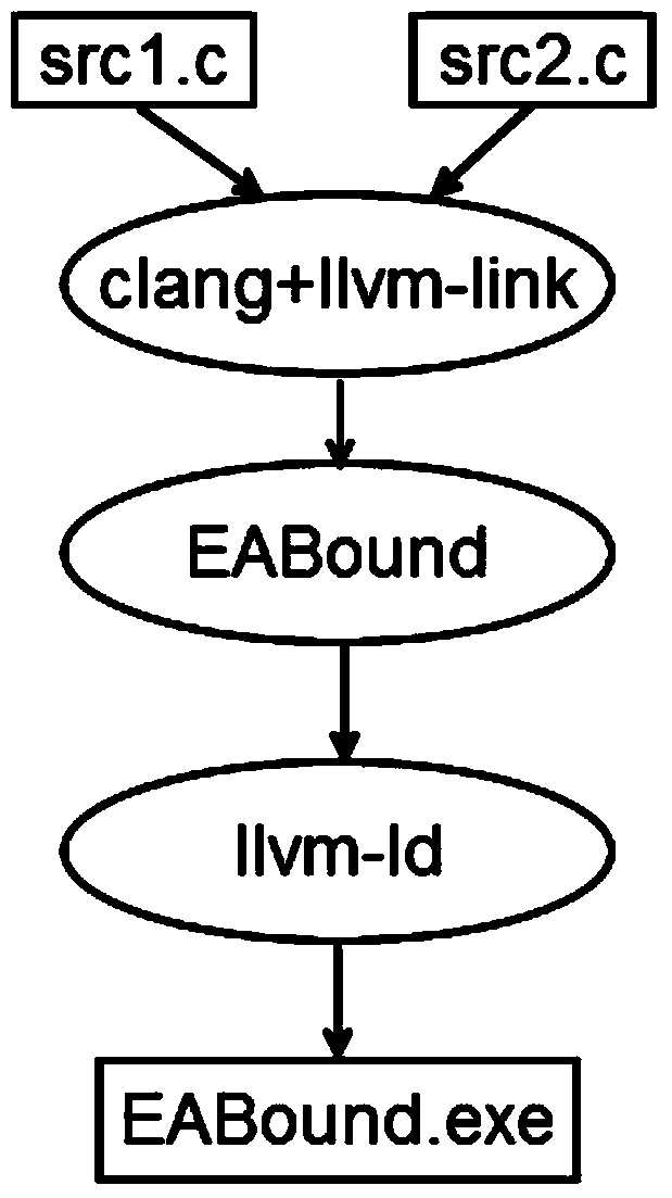 Space memory error detection method with high efficiency and high availability