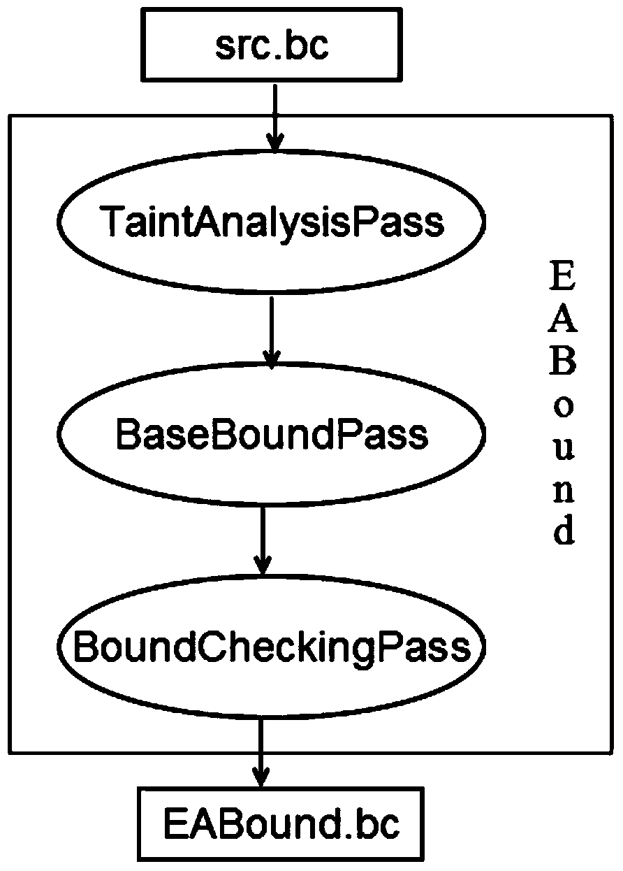 Space memory error detection method with high efficiency and high availability