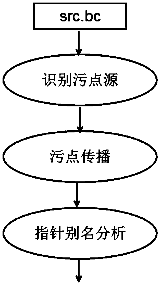 Space memory error detection method with high efficiency and high availability