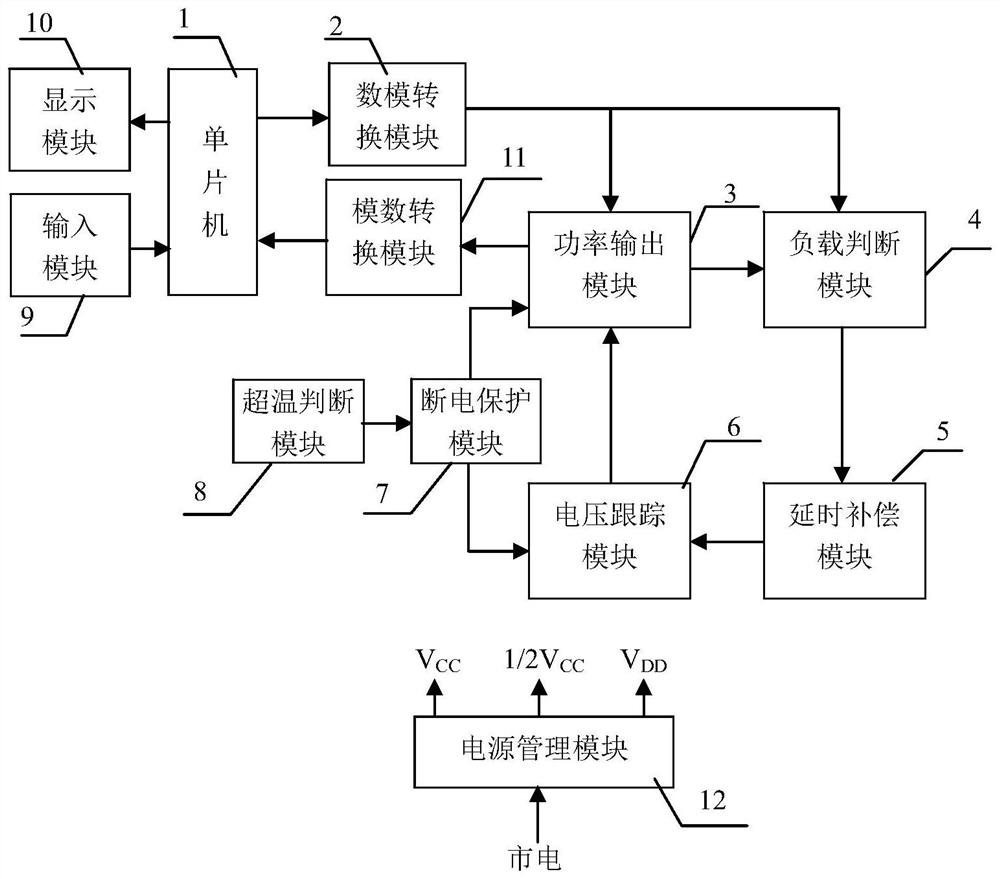 A digital load adaptive variable voltage constant current source circuit