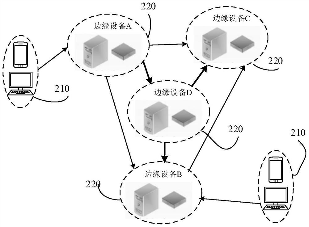 Data calculation task unloading method and device, storage medium and equipment