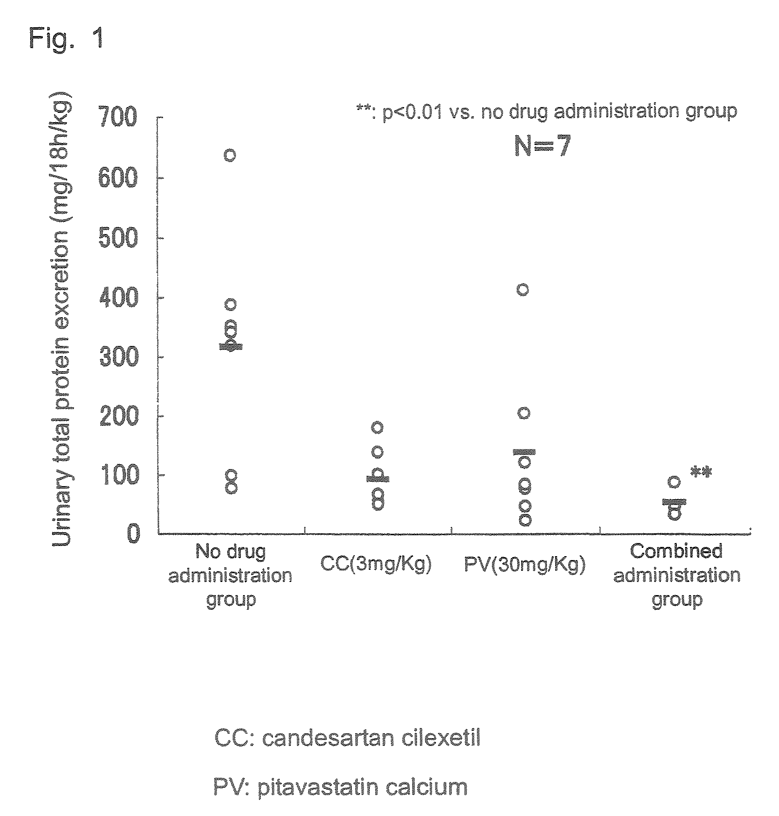 Therapeutic agent for glomerular disease