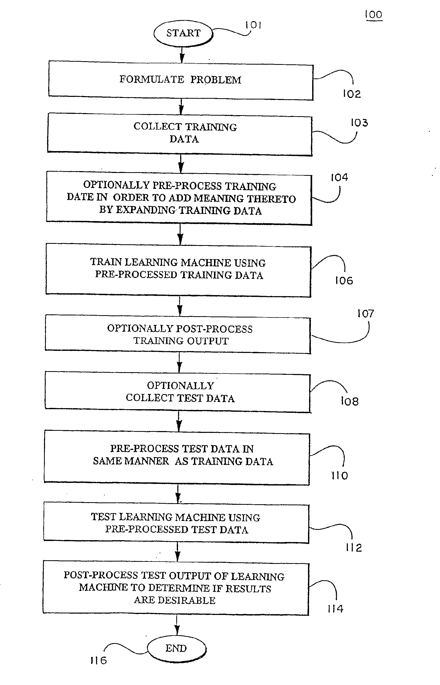 Recursive feature elimination method using support vector machines