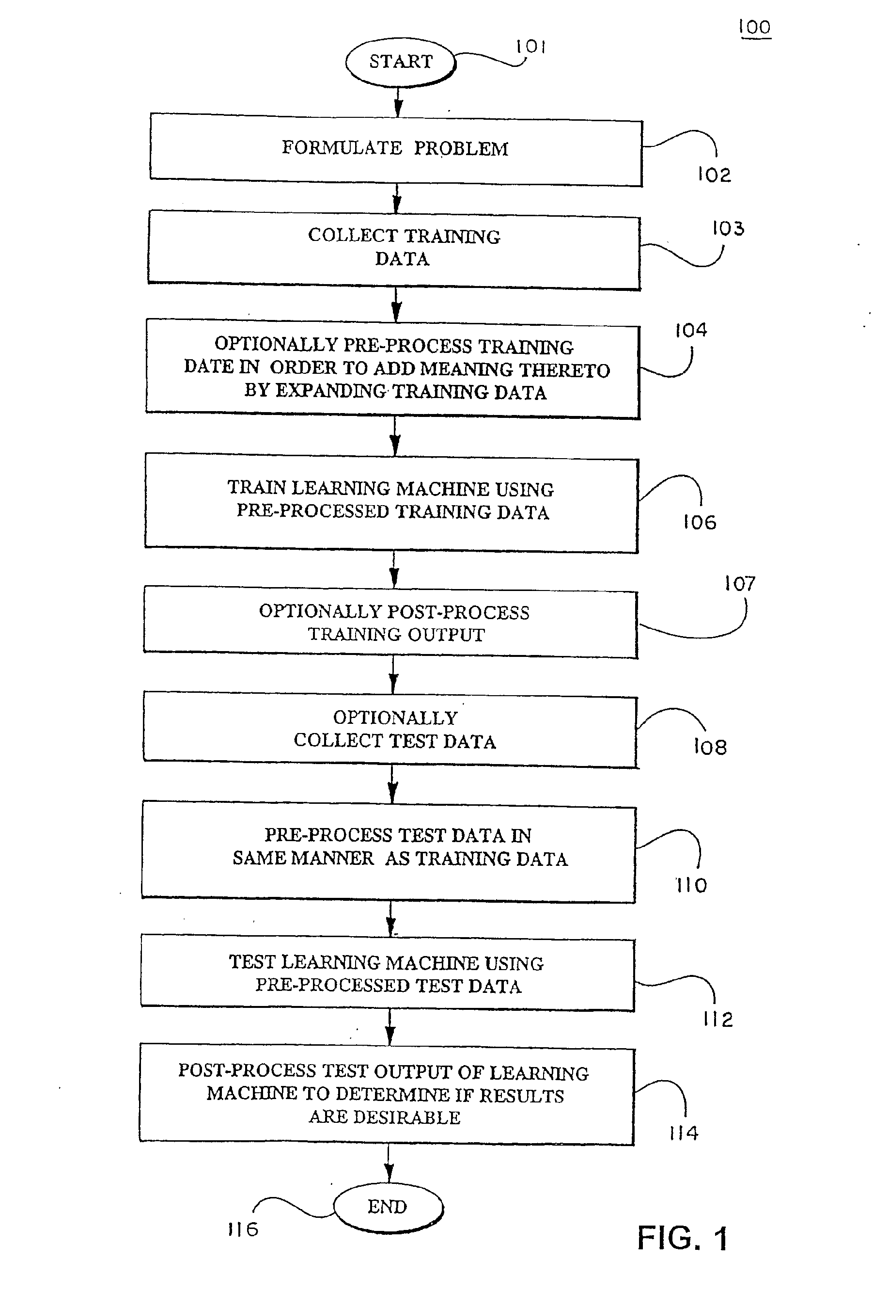 Recursive feature elimination method using support vector machines