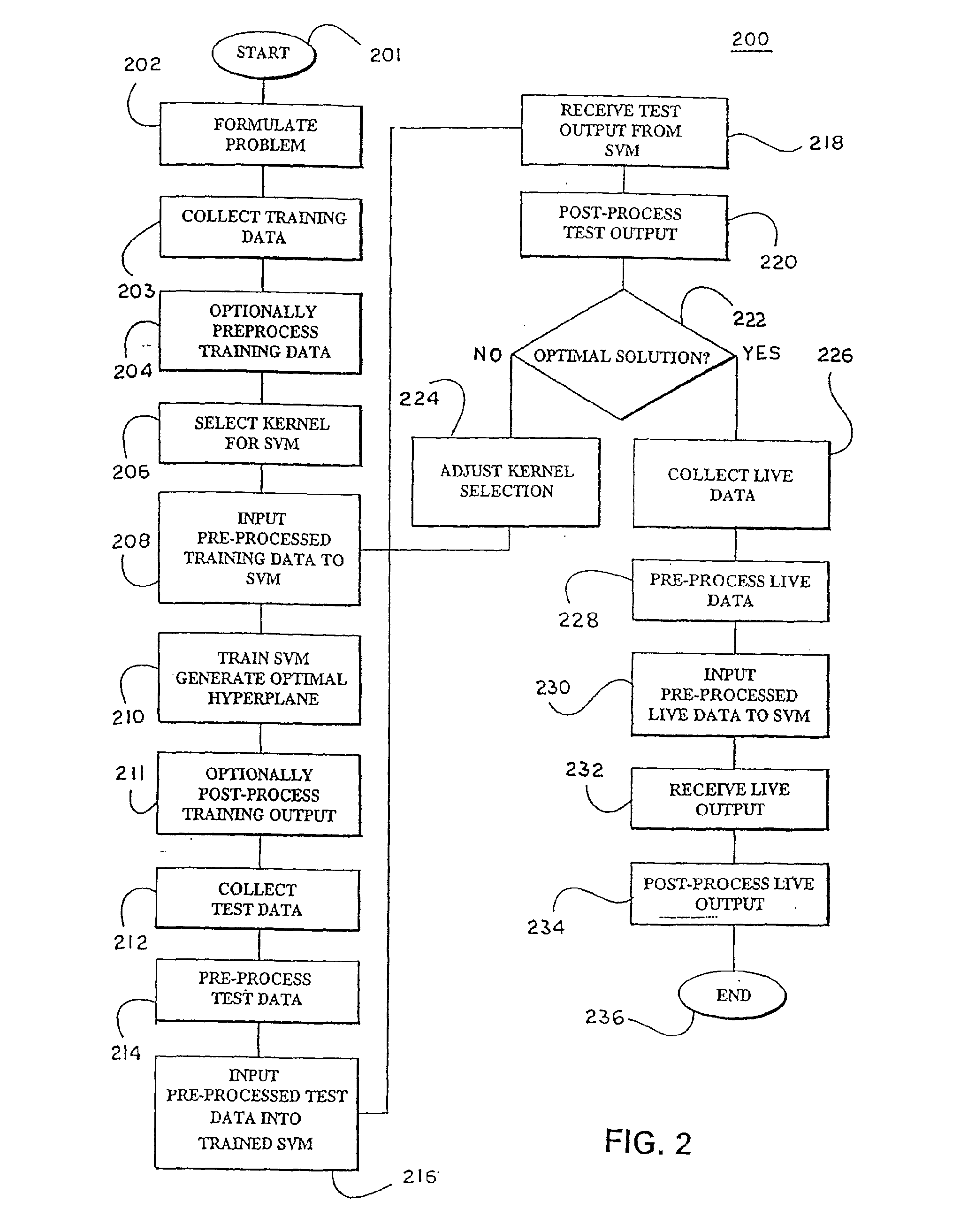 Recursive feature elimination method using support vector machines