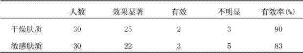 Moisturizing cream containing natural olive oil and derivatives of natural olive oil, and preparation method of moisturizing cream