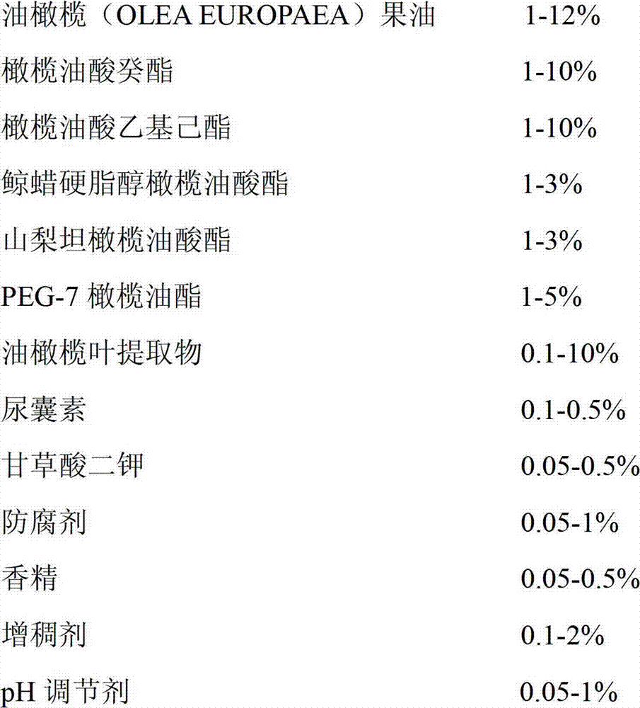 Moisturizing cream containing natural olive oil and derivatives of natural olive oil, and preparation method of moisturizing cream