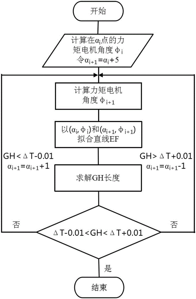 Movement control method for electronic spiral guide rail of gear shaper