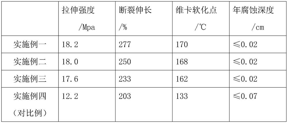 Flame-retardant wear-resistant cable and preparation method thereof