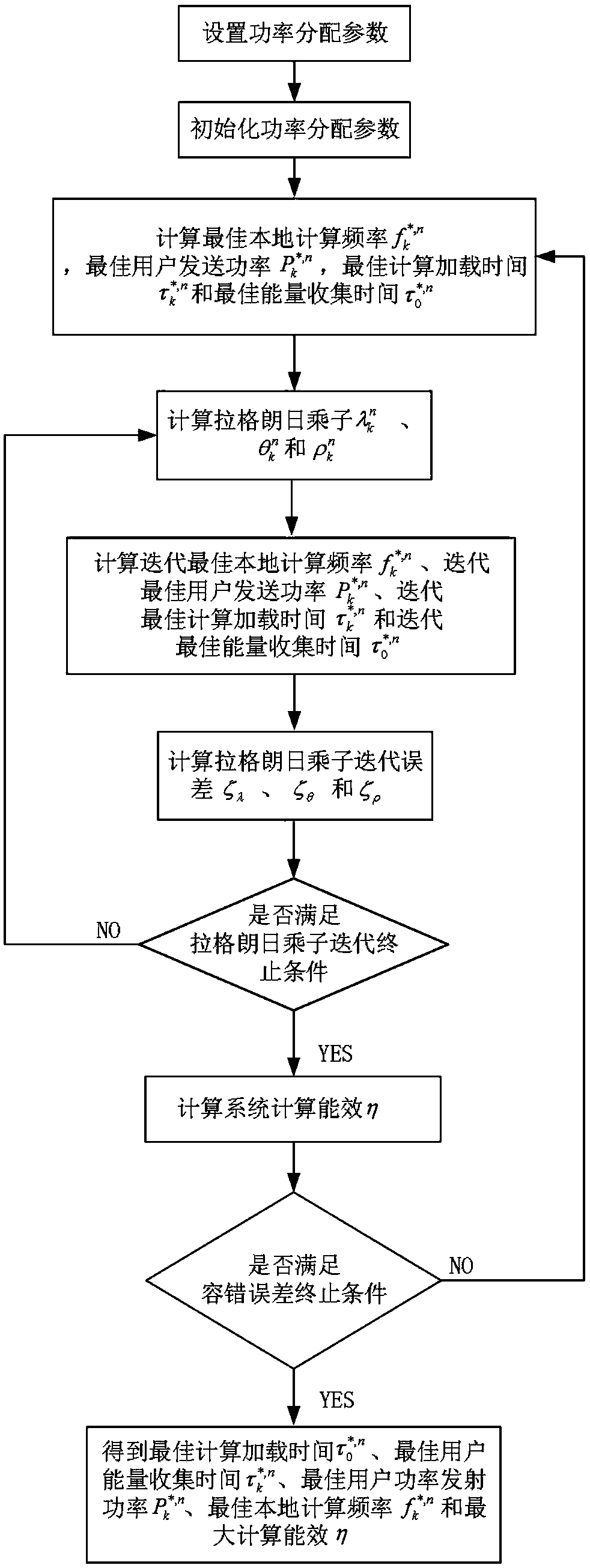 Resource allocation method for energy efficiency calculation by wireless charging edge computing network